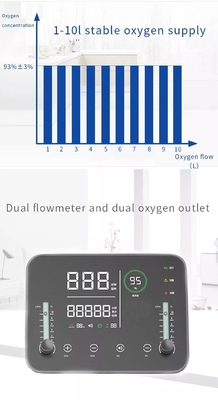 32KG 110V Sessiz Pnömoni Oksijen Makinesi Solunum Makinesi Copd